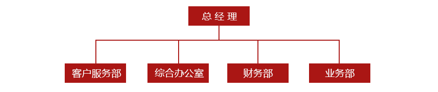 瀘州租車